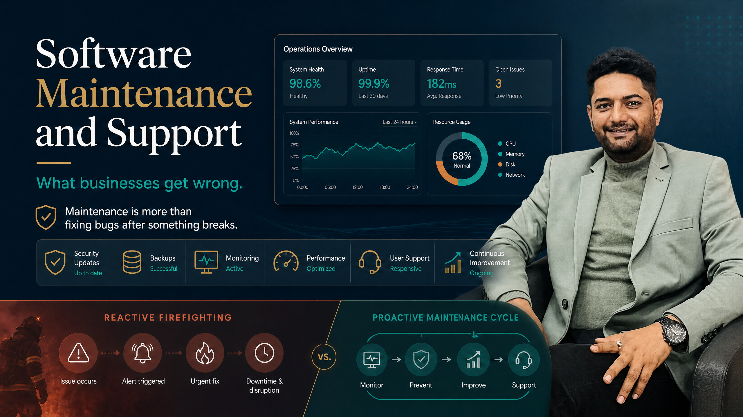 Software Maintenance and Support: What Businesses Get Wrong