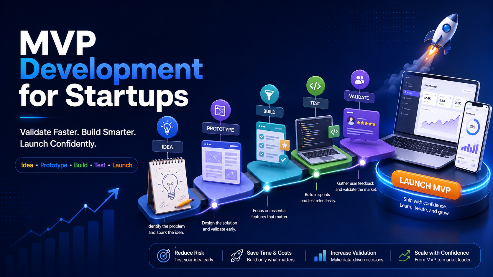 MVP Development for Startups: Why "Build Everything First" Is the Wrong Approach