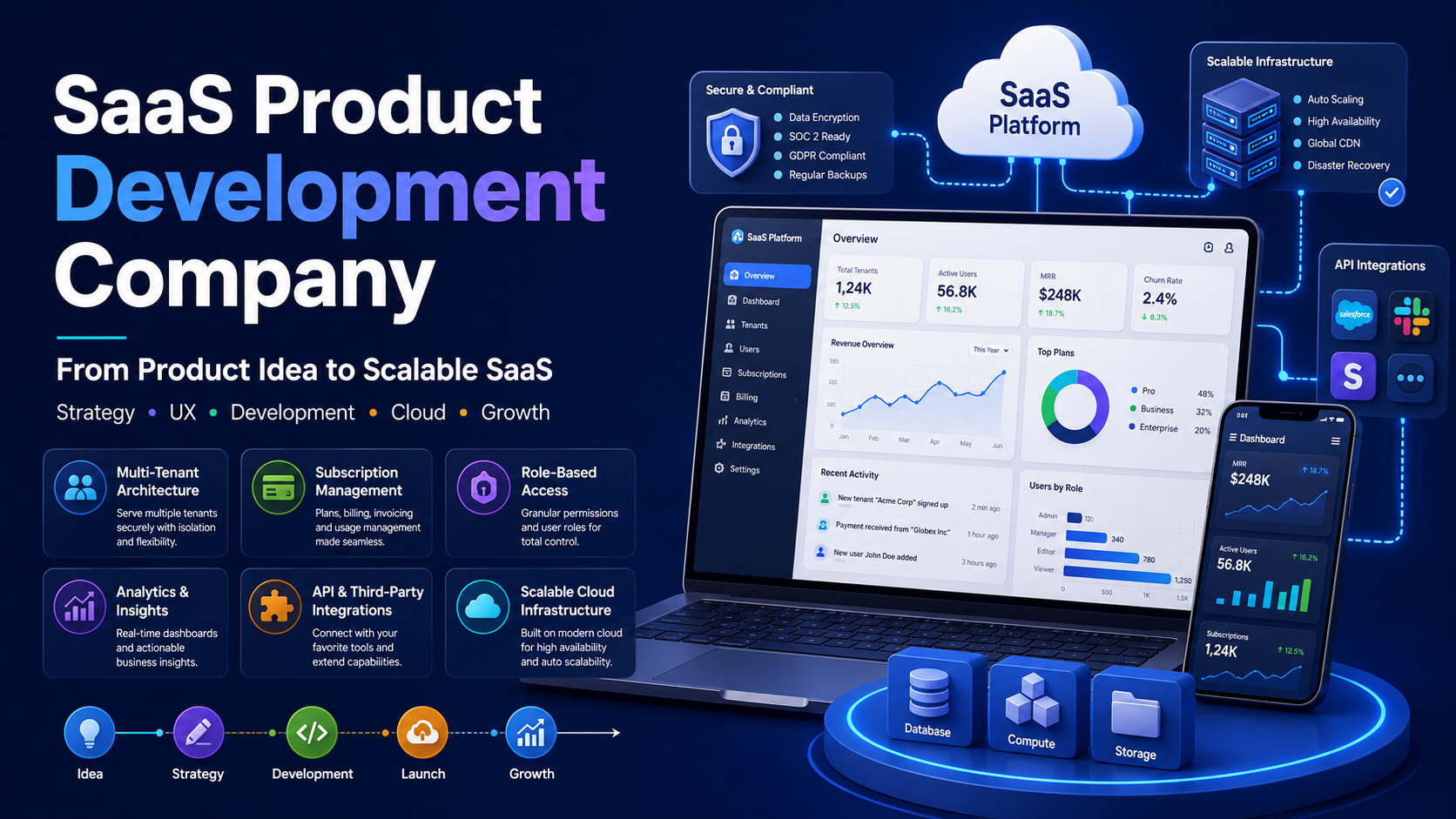 SaaS Product Development Company: The Architecture Decisions That Determine Everything Later