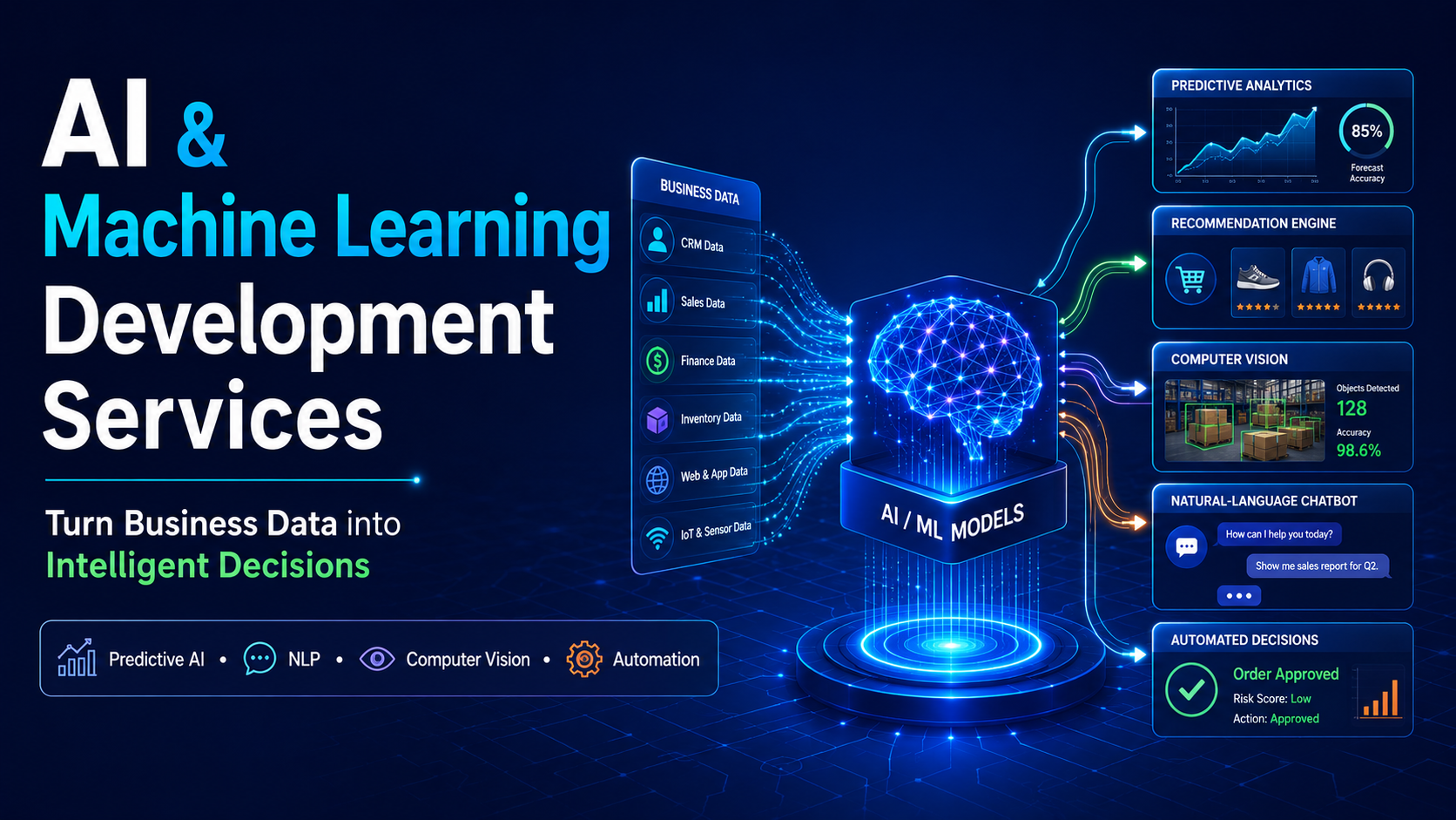 AI & Machine Learning Development Services: Separating Real Use Cases From the Buzzword