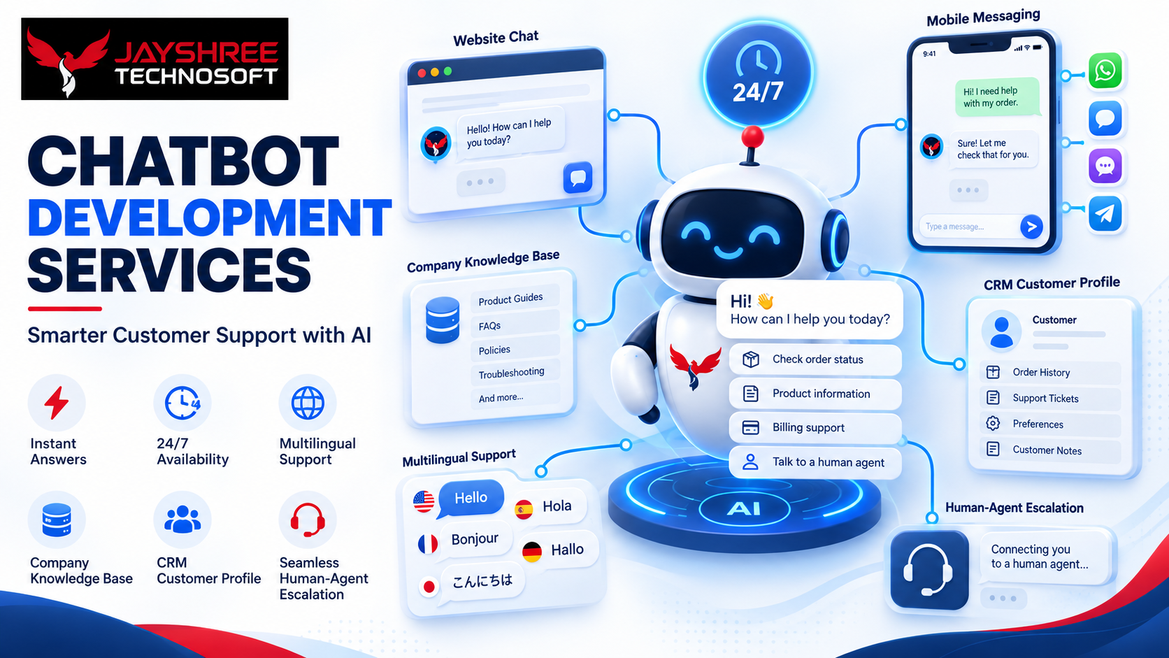 Chatbot Development Services: Why Most Business Chatbots Frustrate Customers