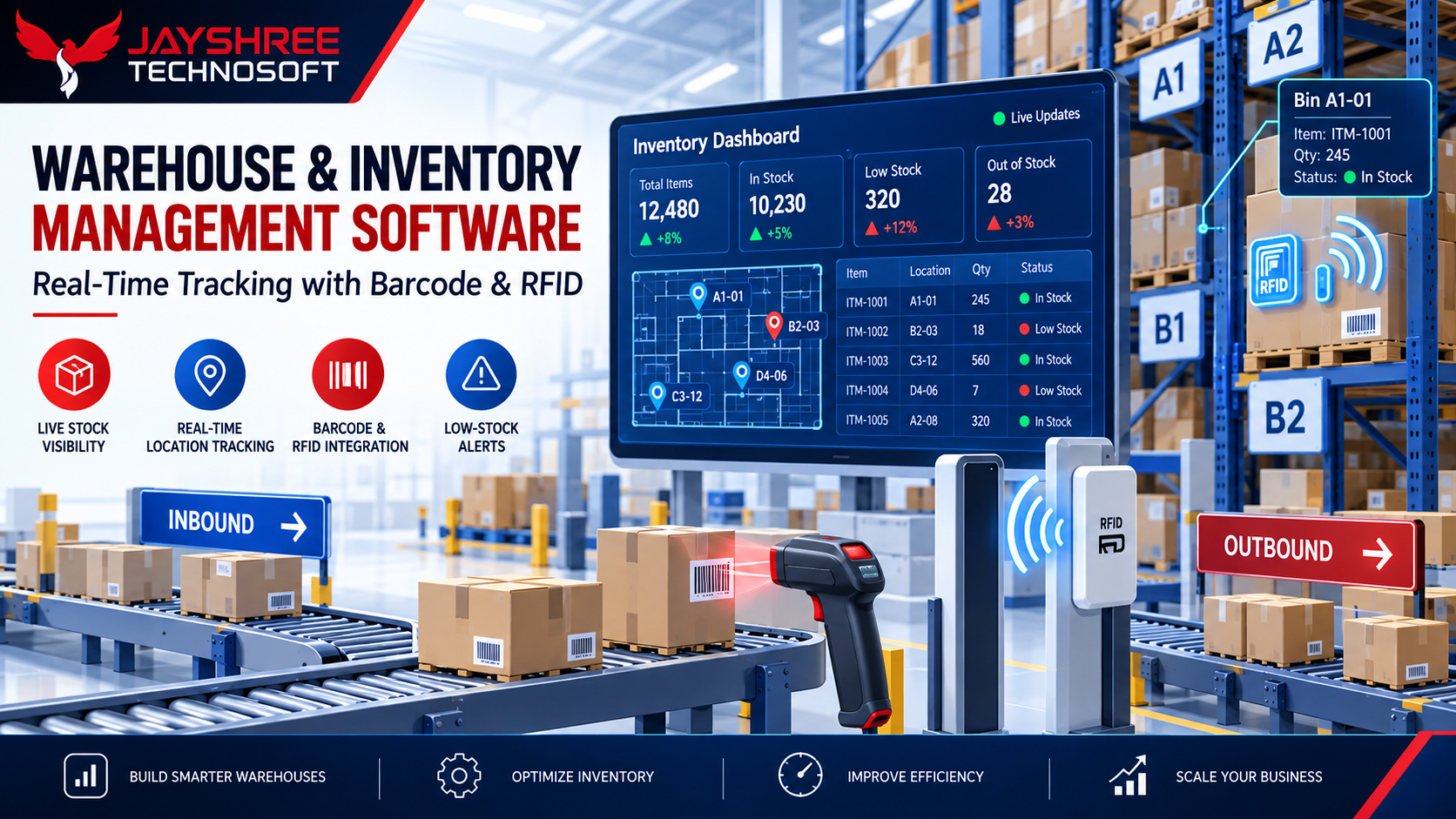 Warehouse & Inventory Management Software: Ending the Manual Stock Count