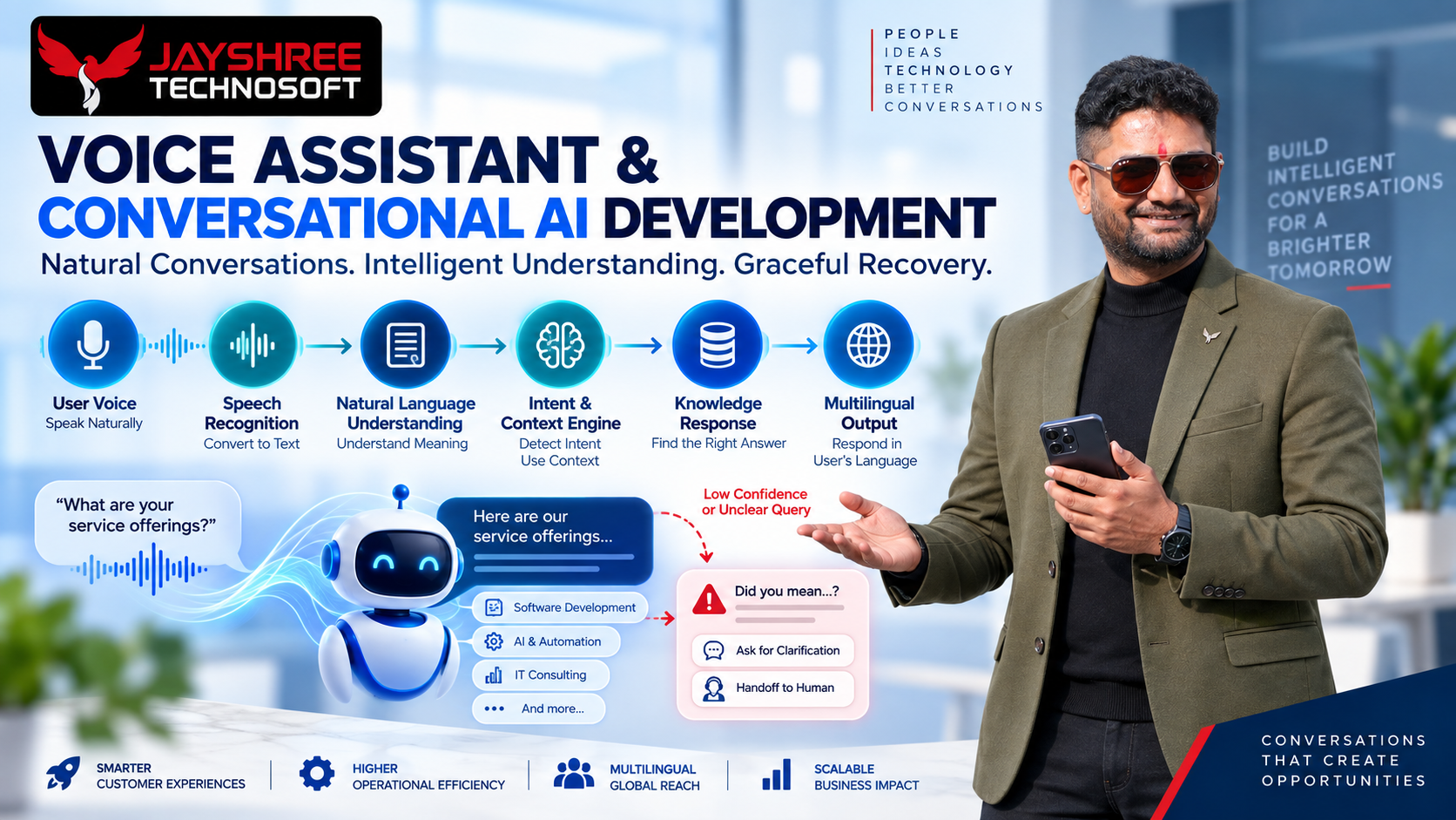 Voice Assistant & Conversational AI Development: Why Most Voice Features Get Abandoned