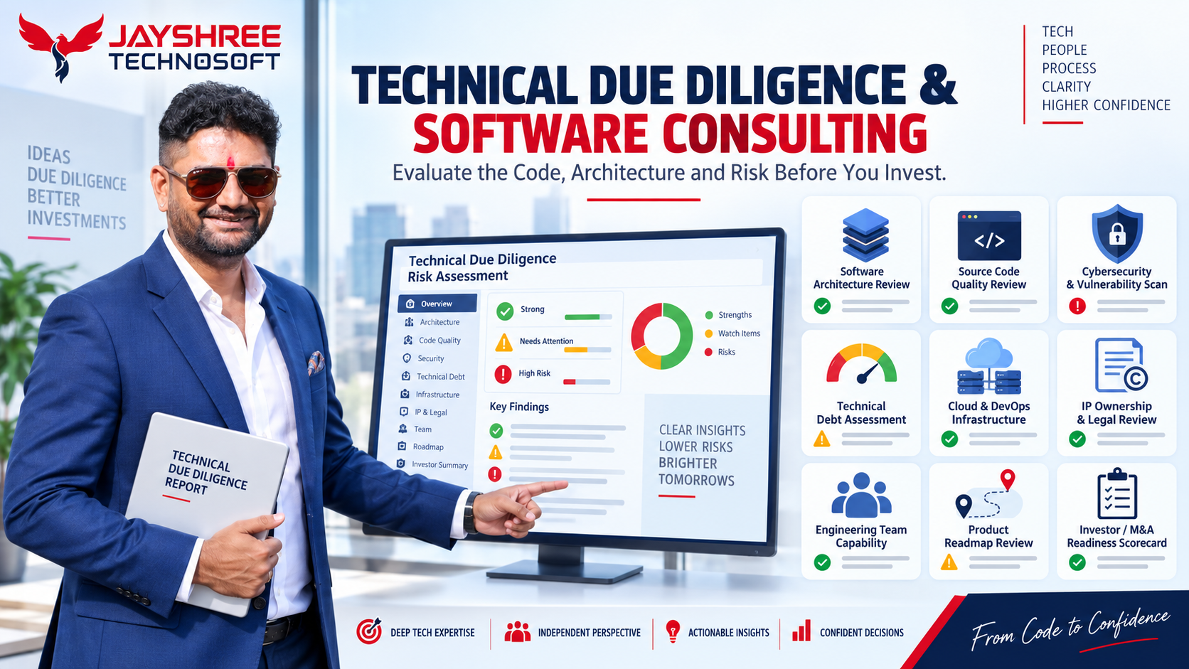 Technical Due Diligence: Finding Out What You're Actually Acquiring